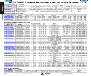 BCM53124MKMMLG.pdf
