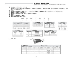0402CH680B100NT.pdf