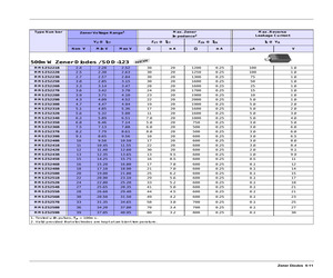 MMSZ5256B.pdf
