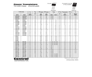 TIP122LEADFREE.pdf